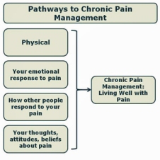 Pathways-to-Chronic-Pain-Management